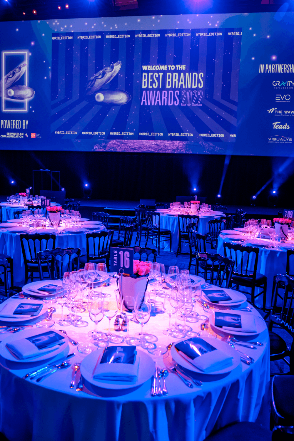 Best Brands by Service Plan